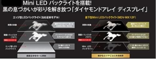 ケンウッド(Kenwood)カーナビ 彩速 10インチ MiniLED搭載 MDV-MX12F 「Apple CarPlay」「Android Auto」対応 ワイヤレスミラーリング 安心の日本製 フローティング 中間 画像