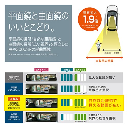 カーメイト 車用 ルームミラー 3000R 緩曲面鏡 240mm クローム鏡 【 軽自動車 コンパクトカー 】ブラック フレーム M8の特徴・詳細 画像