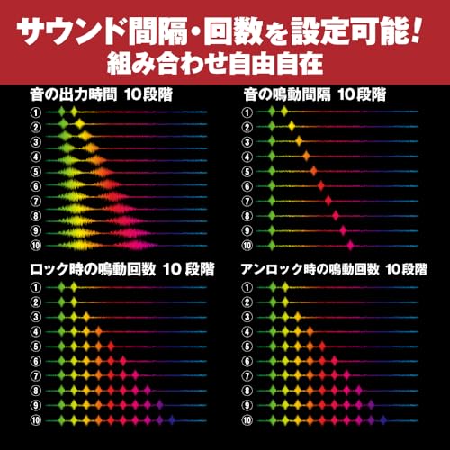 アンサーバックサイレンキット 日本語説明書付き アレンジ可能 間隔回数設定可能 12Ⅴ車 汎用 キーレス連動 キーレスエントリー用 ロック アンロック サイレンスピーカー アンサーバックホーン ワイスピ風 ハリウッド風 キュンキュン音(社外品) 中間 画像