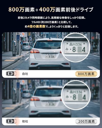 ドライブレコーダー 前後カメラ ドラレコ 2160PフルHD 高性能ナイトビジョン GPS内蔵 800万画素 全国LED信号機対応 170度超広角 UHD/WDR技術搭載 3インチの大画面液晶 ループ録画 3軸Gセンサー搭載 専用アプリ対応 5GWiFi高速転送 駐車監視対応 高温保護 車載カメラ 取り付け簡単 小型ドラレコ 64GBSDカード どらいぶれこーだー 日本語説明書付きの特徴・詳細 画像