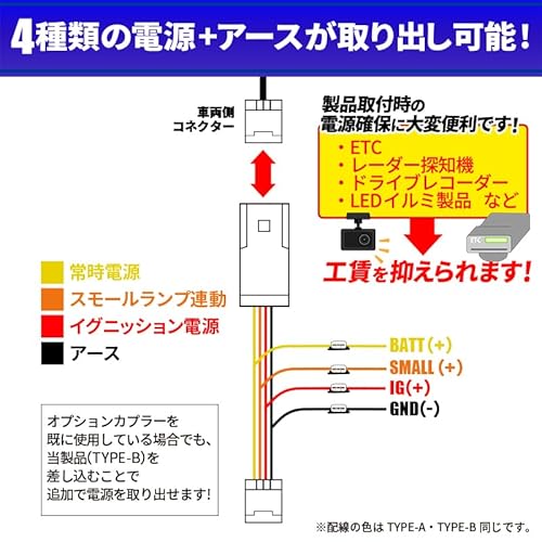 エンラージ商事 デリカミニ/eKワゴン ルークス/デイズ 対応 電源取り出し オプションカプラー I字タップ付属 分岐型 TYPE-B 中間 画像