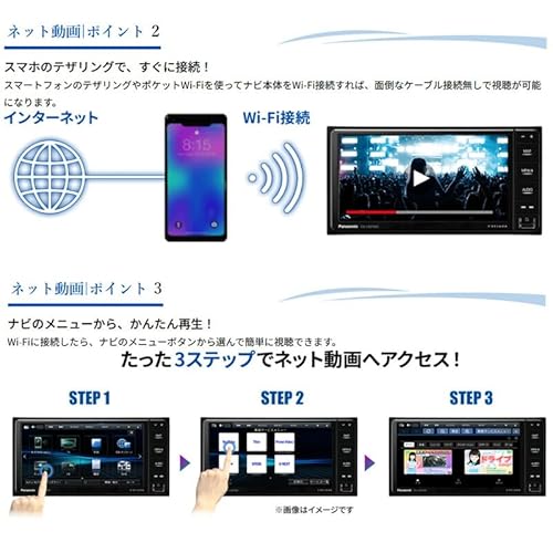 CN-CE01WDA Panasonic パナソニック Strada ストラーダ 7V型HD液晶ワイド200mmカーナビゲーション Apple CarPlay/Android auto/地デジ/HDMI/Bluetooth 中間 画像