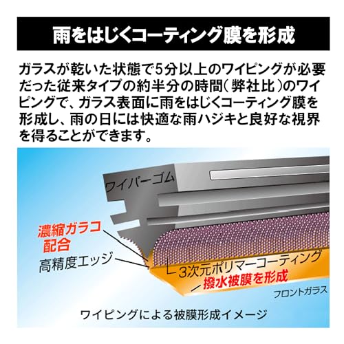 SOFT99(ソフト99) ガラコワイパー 車種専用 運転席 助手席 2本セット パワー撥水 替えゴム 【No.132/650mm + No.101/350mm】 トヨタ アクア ウィッシュ オーリス カローラアクシオ カローラフィールダー シエンタ 他の特徴・詳細 画像