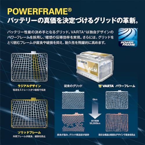 VARTA(バルタ) Dynamic AGM LN4 AGM (580 901 080) 輸入車・国産車用バッテリー アイドリングストップ車/標準車 <欧州車 純正採用ブランド> <長期保証>ドイツ車適合の特徴・詳細 画像