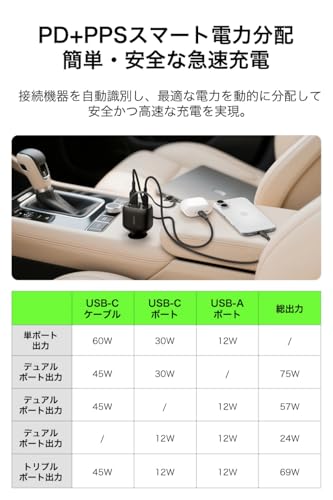 Belkin 75W 3ポート カーチャージャー PD/PPS対応｜シガーソケット用 巻き取り式USB-Cケーブル付属（最大60W）USB-A搭載｜車載充電器 iPhone・Switch・ノートPC 同時急速充電 CCC001fqBKの特徴・詳細 画像