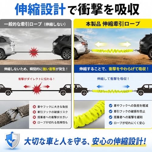 WONIONI 牽引ロープ 車 4WD オフロード 伸縮 6t のびる長さ最大3.6m 防災対策 けん引車 牽引車 緊急ロープ 緊急時 汎用 フック付 フック付 6トン 雪道 山道 事故 故障の特徴・詳細 画像