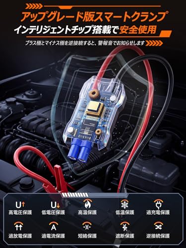 ジャンプスターター 車 12v バイク じゃんふすたーたー【2026革新・強力瞬間始動】ジャンピングスターター スマートクリップ ピーク電流6000A 最大7.5Lガソリン 6.5Lディーゼル車対応 10種類の安全保護 16000mAh LED照明 モバイルバッテリー機能 ジャンプ スターター バッテリーブースター バッテリーチャージャー エンジンスターター 収納ケース付き PSE認証済みの特徴・詳細 画像