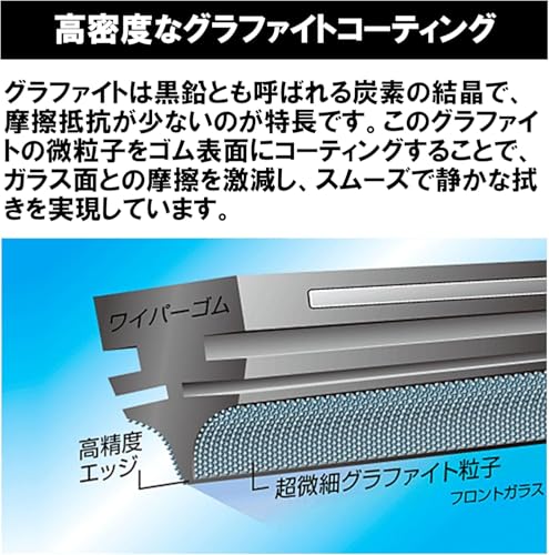 ソフト99(SOFT99) glaco(ガラコ) ワイパー替えゴム ガラコワイパー グラファイト超視界 Gー1 自動車用ワイパー 長さ300mm ゴム幅6mm 角型/バーテブラ(板バネ)付 超視界 04701の特徴・詳細 画像