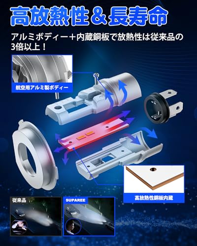 「超コンパクト純正サイズ」SUPAREE H4 LED ヘッドライト 車検対応 一体化 爆光 HI/LO切替 高輝度 25W*2 12V/24V車対応 6500K ホワイト ノイズキャンセラー内蔵 ファンレス 2個セットの特徴・詳細 画像