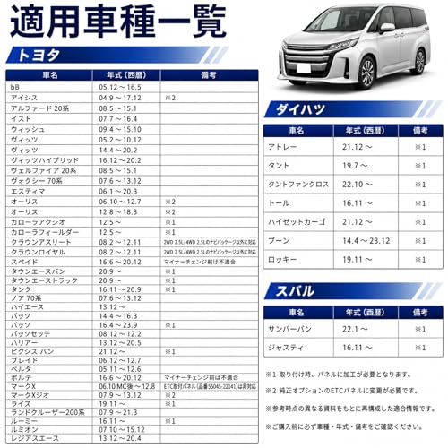 ETCブラケット トヨタ ダイハツ系対応 ETC取付基台 ETC車載器取付ステー 純正ETC取付部にすっきり装着 後付け感を抑える ステルスブラック 幅80mm 高さ20mm以下対応 M5ネジ付き アルファード ヴェルファイア ノア ヴォクシー アトレー等(2個セット)の特徴・詳細 画像