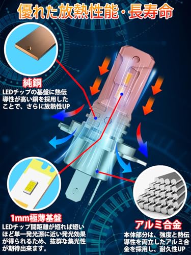 Briteye H4 LED ヘッドライト 爆光 6500K ホワイト 車検対応【Hi/Lo切替 24連CSPLEDチップ搭載】ハロゲンの10倍明るい 純正1:1サイズ 一体型 ledバルブ 簡単取付 長寿命 高コスパ 2個セットの特徴・詳細 画像
