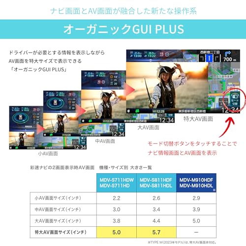ケンウッド(KENWOOD) カーナビ 彩速高精細HDパネル 7インチ MDV-S711HD安心の日本生産日本製「音声操作に対応」 ブラックの特徴・詳細 画像