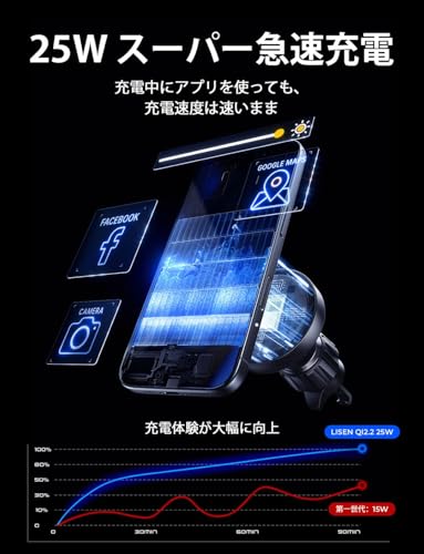 LISEN 2026新版【Qi2.2認証 25W充電】magsafe 車載ホルダー 冷却ファン内蔵 ワイヤレス充電器 [2つの固定部品 & シガーソケットプレゼント]スマホホルダー 車 ワイヤレス充電 LEDライト qi2 充電器 25w iPhone17-12シリーズ対応（ iOS 26バージョン以降25 w対応）の特徴・詳細 画像