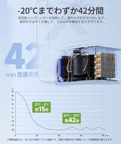【Amazon.co.jp限定】【±1℃均一冷却・フラット庫内】EENOUR 車載冷蔵庫 C20 20L -20℃~20℃ バッテリー1個付き コンプレッサー式 サブ冷蔵庫 4WAY電源対応 AC100V DC12V/24V ポータブル冷蔵庫 電池 コードレス式 急速冷凍 小型 軽量 大容量 省エネ 静音 LCD温度表示 庫内灯・大型ハンドル付き 車中泊 キャンプ 一人暮らしに大活躍の詳細・まとめ 画像