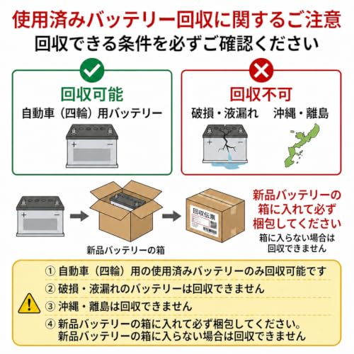 GSユアサ (ジーエスユアサ) 【使用済み電池回収用着払い伝票付き】 ENJ 345 LN0 ECO.R ENJ 国産車専用バッテリー GRテック液栓 GS YUASA ※沖縄・離島は回収不可の特徴・詳細 画像