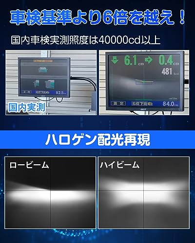 『業界最ちっちゃ！』SUPAREE H4 LED ヘッドライト 車検対応 爆光 Hi/Lo 14000lm 20W*2 6500K ハロゲンより小さい 高光効CSPチップ搭載 車/バイク用 DC12V 2重放熱 ファンレス 長寿命 ノイズ対策の特徴・詳細 画像