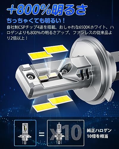 『業界最ちっちゃ！』SUPAREE H4 LED ヘッドライト 車検対応 爆光 Hi/Lo 14000lm 20W*2 6500K ハロゲンより小さい 高光効CSPチップ搭載 車/バイク用 DC12V 2重放熱 ファンレス 長寿命 ノイズ対策の特徴・詳細 画像