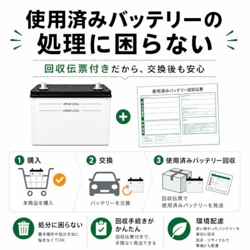 GSユアサ (ジーエスユアサ) 【使用済み電池回収用着払い伝票付き】 ENJ 345 LN0 ECO.R ENJ 国産車専用バッテリー GRテック液栓 GS YUASA ※沖縄・離島は回収不可の詳細・まとめ 画像