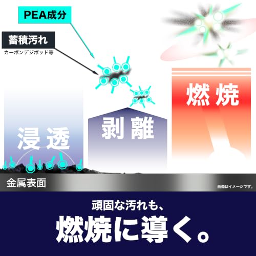 【OHAJIKI】The FUEL 高純度PEA燃料添加剤 ガソリン車用 高温燃焼域に特化した新処方 汚れ分散 溶解 再付着防止 フューエルライン正常化の特徴・詳細 画像