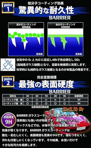 【所ジョージの世田谷ベース掲載】硬化ガラスコーティング剤 自動車用 プロ仕様 硬度9H 洗車用品 超撥水 日本製 30ml FAIRPRIZEの特徴・詳細 画像