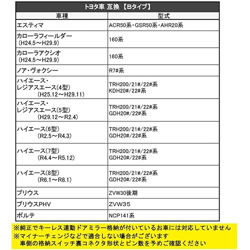 オートエージェンシー(Autoagency) キーレス連動 ドアミラー格納 キット 【ハイエース・レジアスエース / 5型】 【Bタイプ/ 16ピン】互換品 ac088-06の特徴・詳細 画像